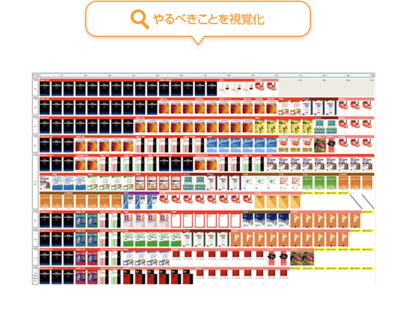 やるべきことを視覚化し、取り組むべきテキストや学習を細分化します。