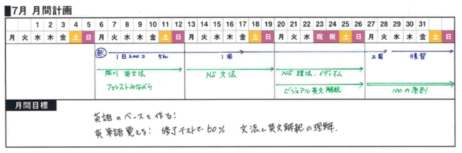 例としてまずは月間の日・週ごとの学習計画を立て、月間目標に向けた戦略を構築します。