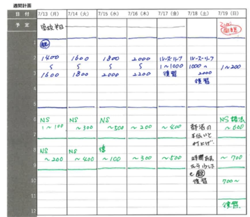 学習意欲を上げていけるよう、学習計画の構築だけでなく面談を行うことで、学習計画のつまづきを解消します。
